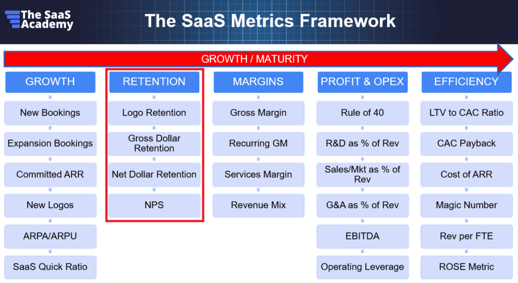 saas metrics framework