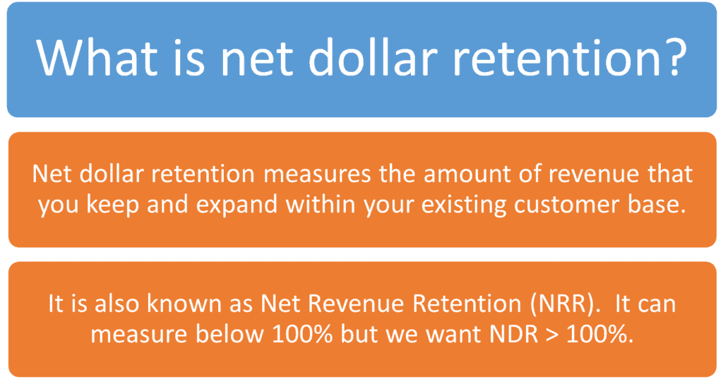 How to Calculate Net Dollar Retention - The SaaS CFO