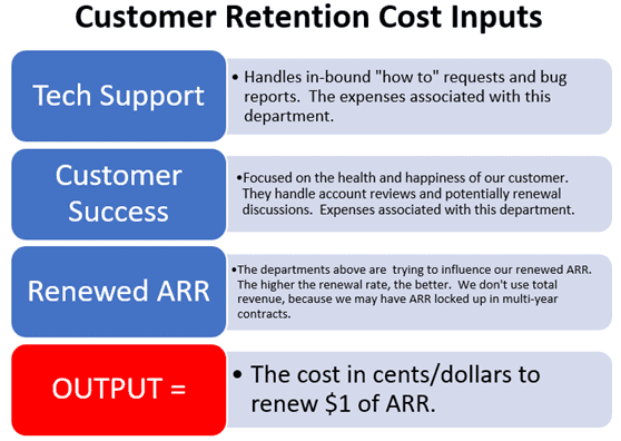 Customer Retention Cost Inputs