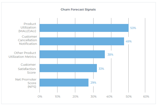 SaaS churn signals