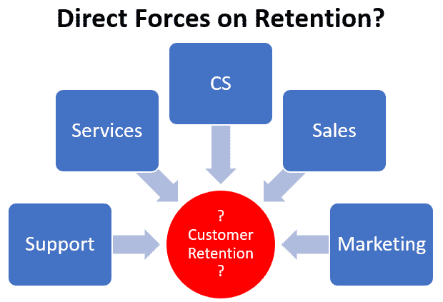 Drivers of retention