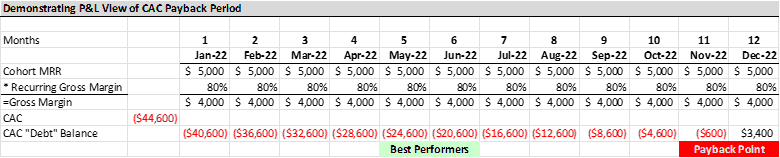 cac payback period example