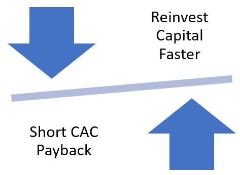 short cac payback