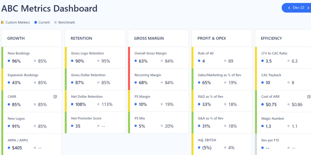 SaaS Metrics Dashboard