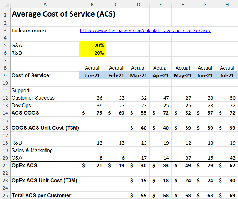 average cost of service formula