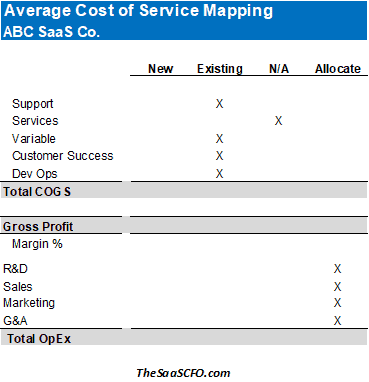 average cost of service mapping