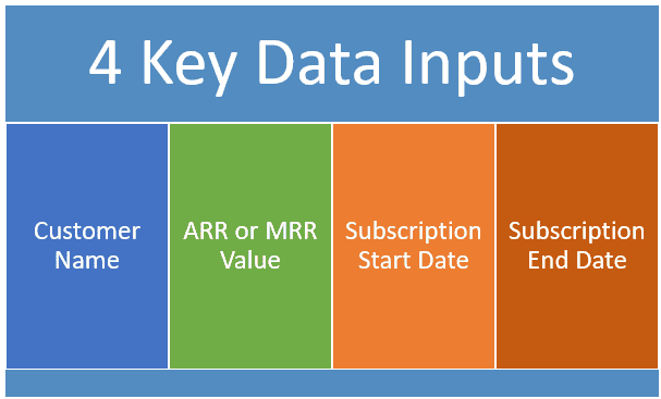 MRR Key Data Inputs