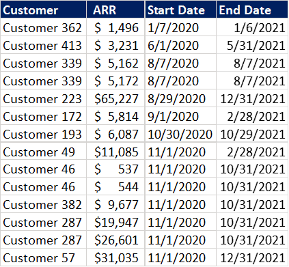 Invoice Data