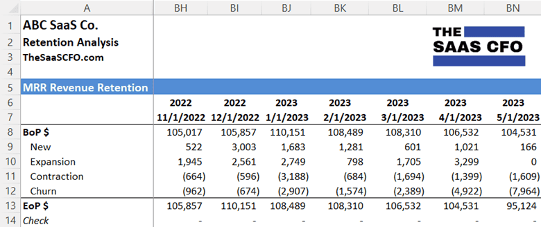 Revenue Retention Analysis