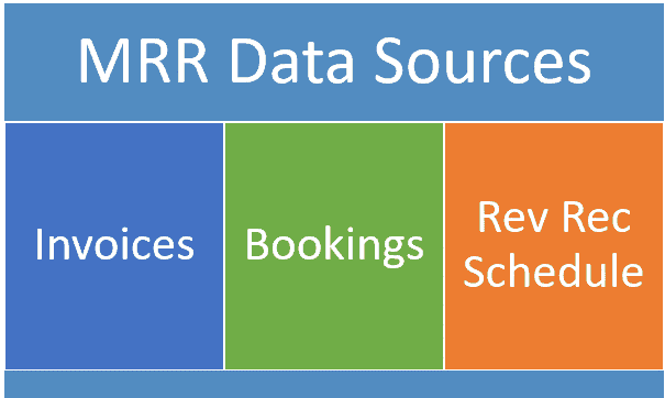 MRR Data Sources