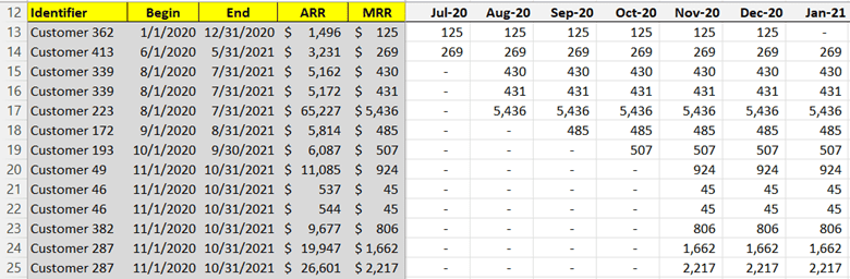 MRR Schedule