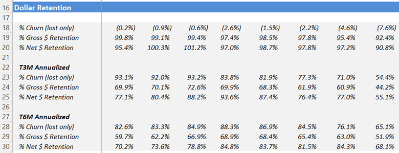 Gross Revenue Retention