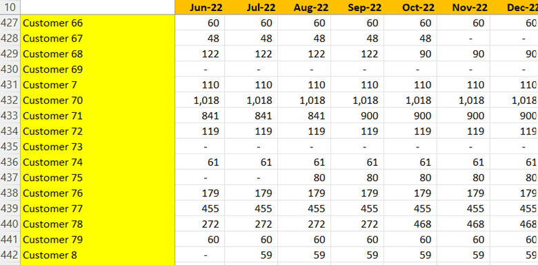 Unique MRR Schedule