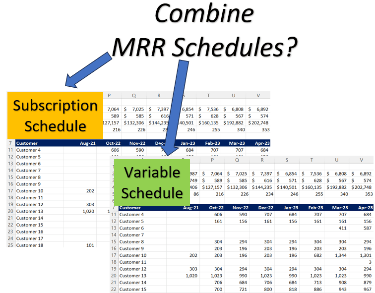 Combine MRR schedules