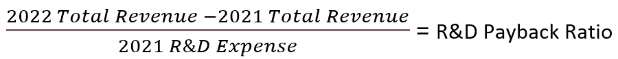 R&D Payback Ratio Formula