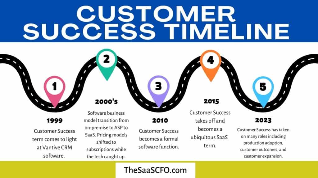 customer success timeline