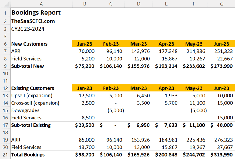 saas bookings report