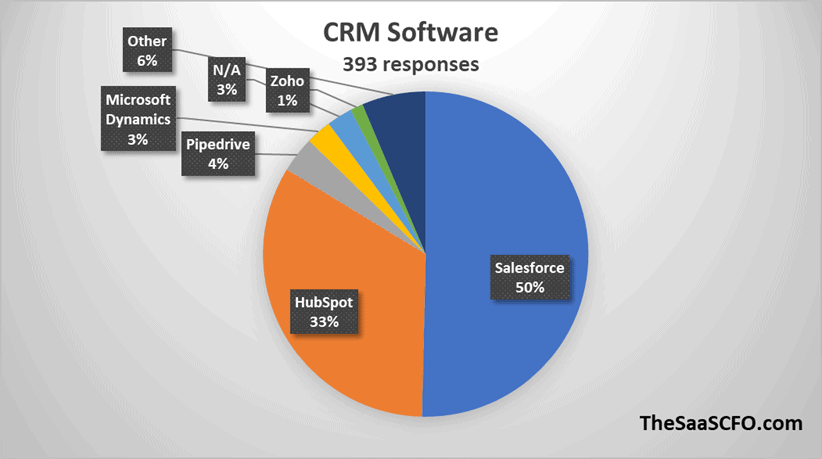 saas crm software