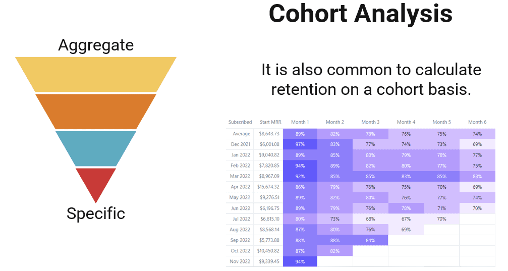 cohort revenue retention