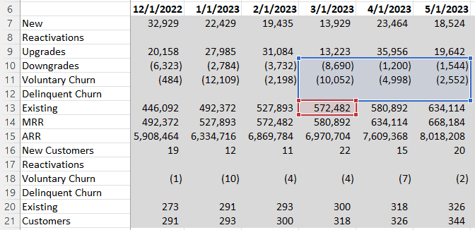 gross revenue retention time period