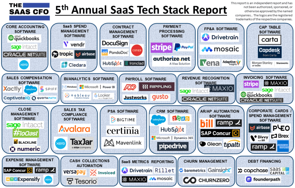 5th annual saas tech stack report