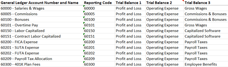 dimensional chart of accounts