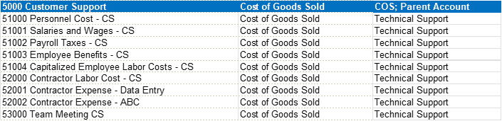 expense general ledger accounts