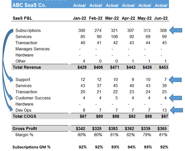 subscription gross margin