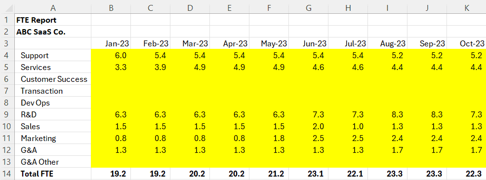 fte report