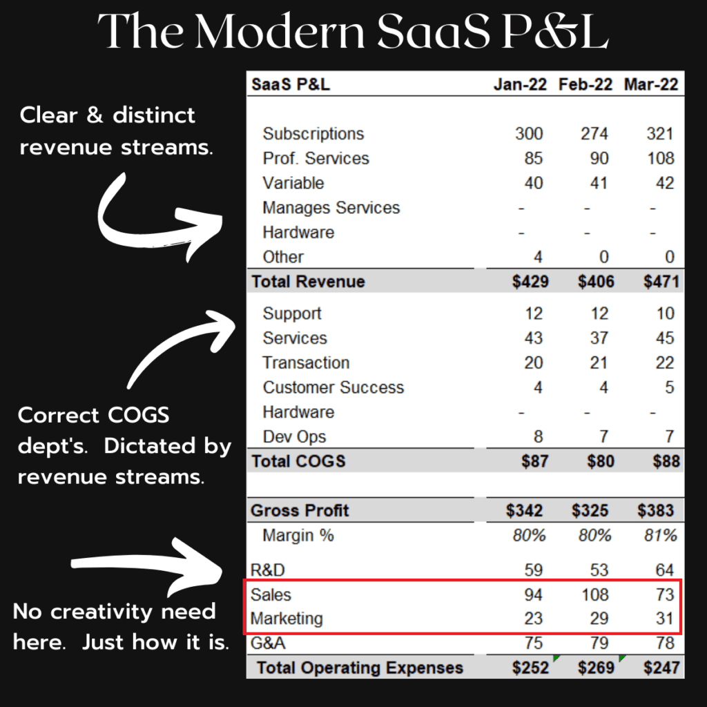 SaaS P&L