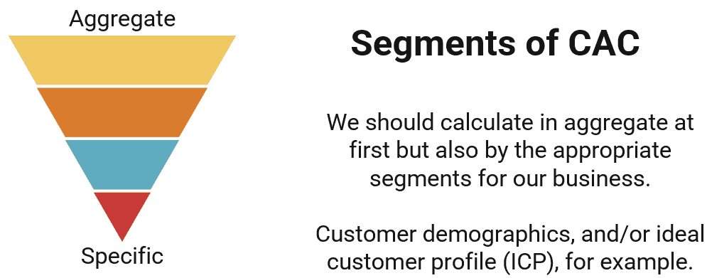 cac segmentation