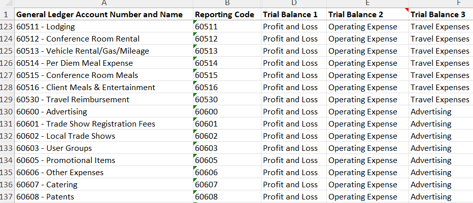 chart of accounts