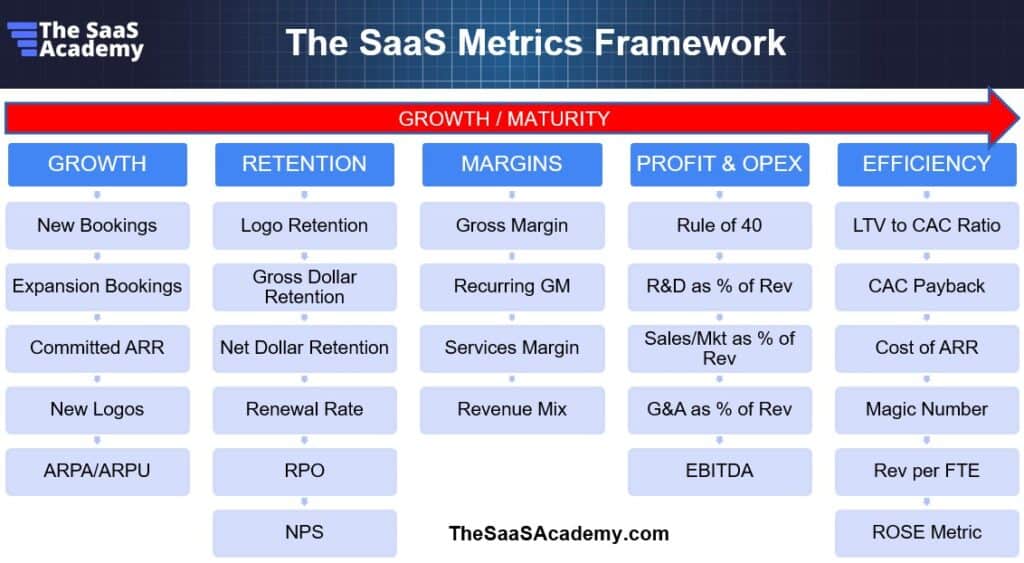 five pillar saas metrics framework