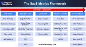 5 pillar saas metrics framework