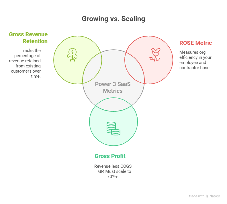 power 3 saas metrics