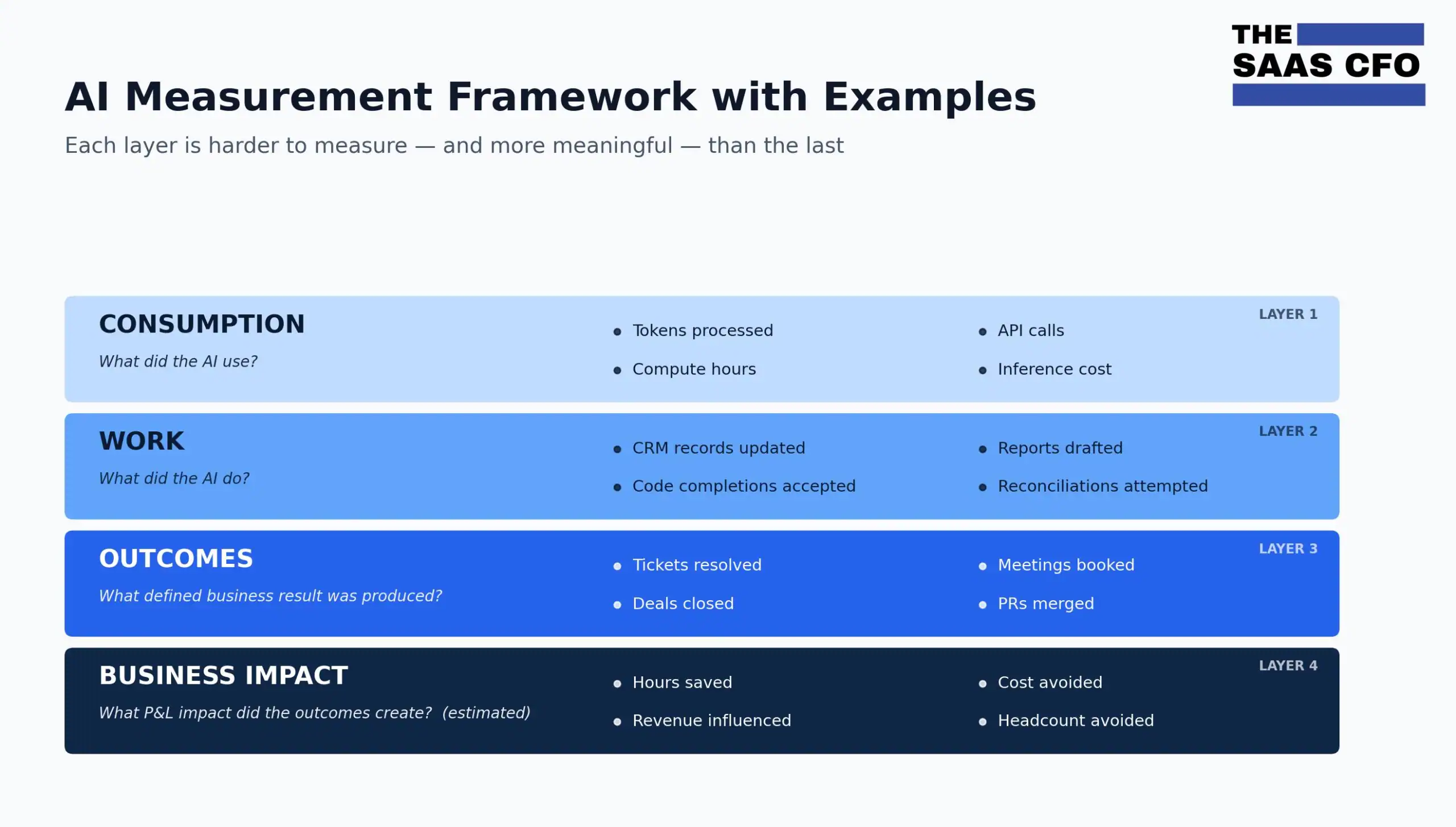 ai measurement framework