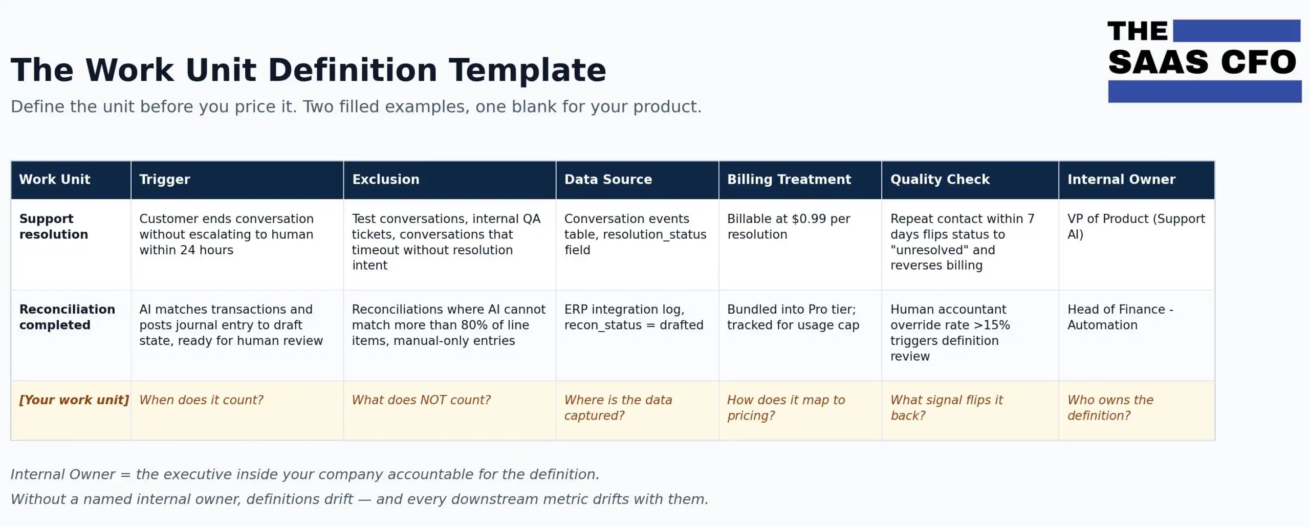 ai work unit template