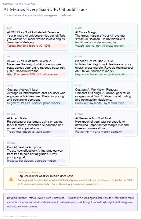 ai metrics dashboard