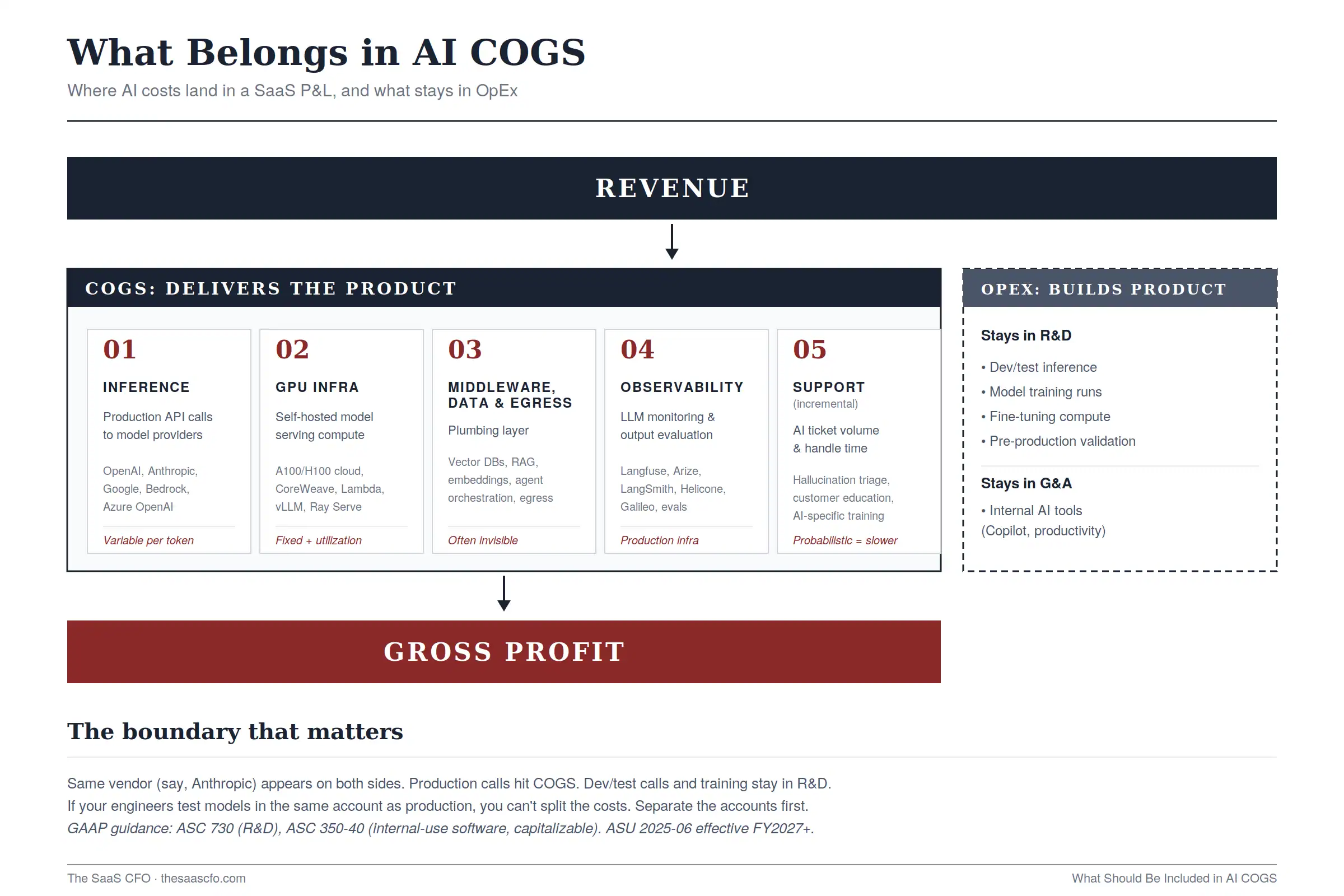 Cogs Development Plan 01-ai-cogs-structure - The SaaS CFO