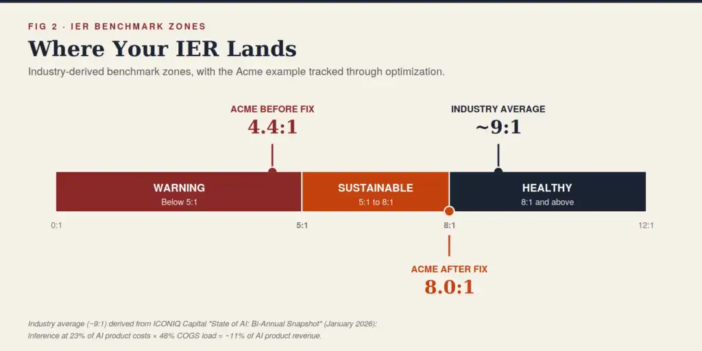 ier example