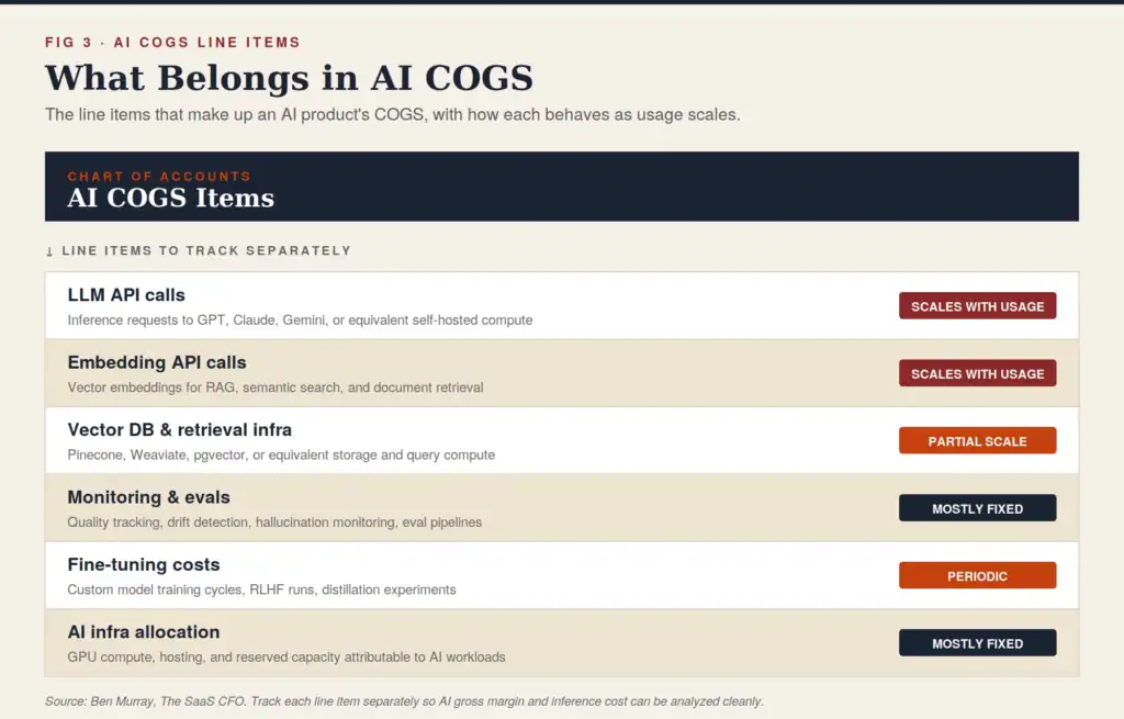 ai cogs