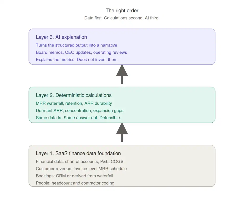 implementing AI in finance