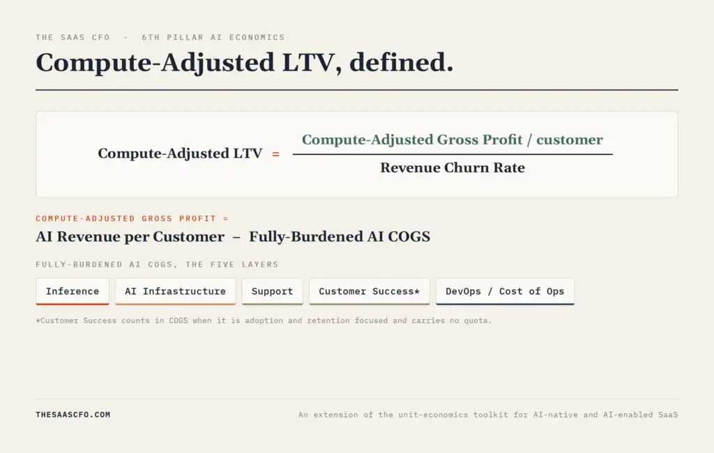 compute-adjusted ltv formula