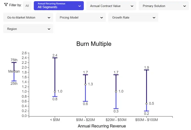 2026 burn multiple benchmarks