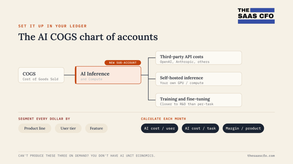 ai cogs chart of accounts