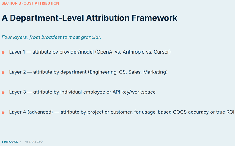 department level ai attribution