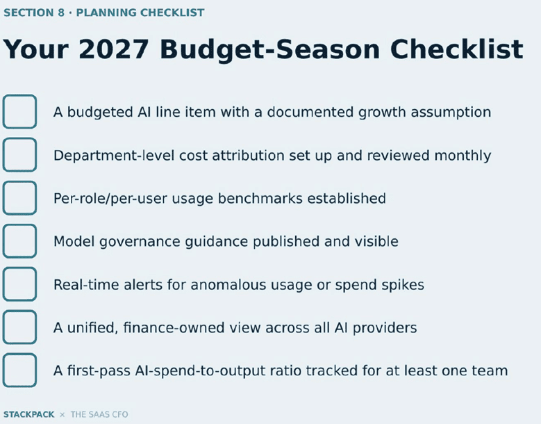 2027 ai budget checklist