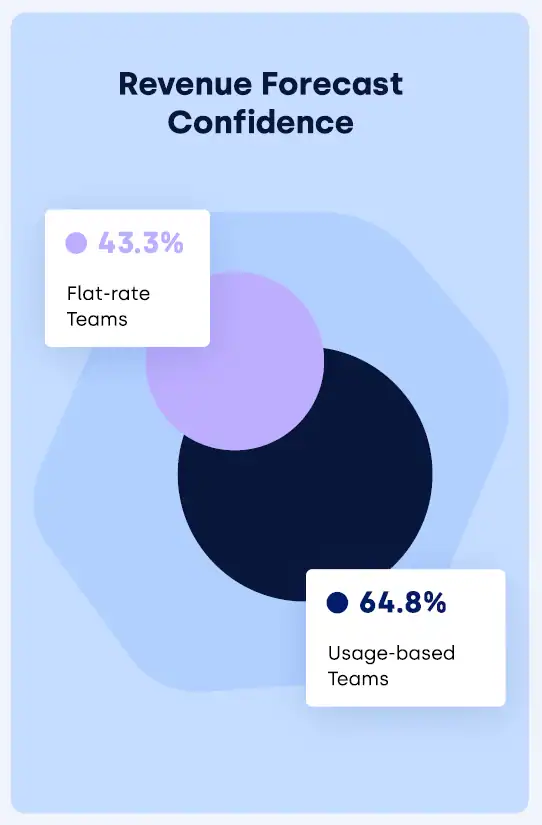 revenue forecast accuracy