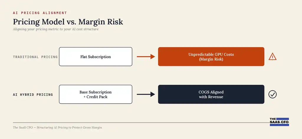 ai pricing model risk
