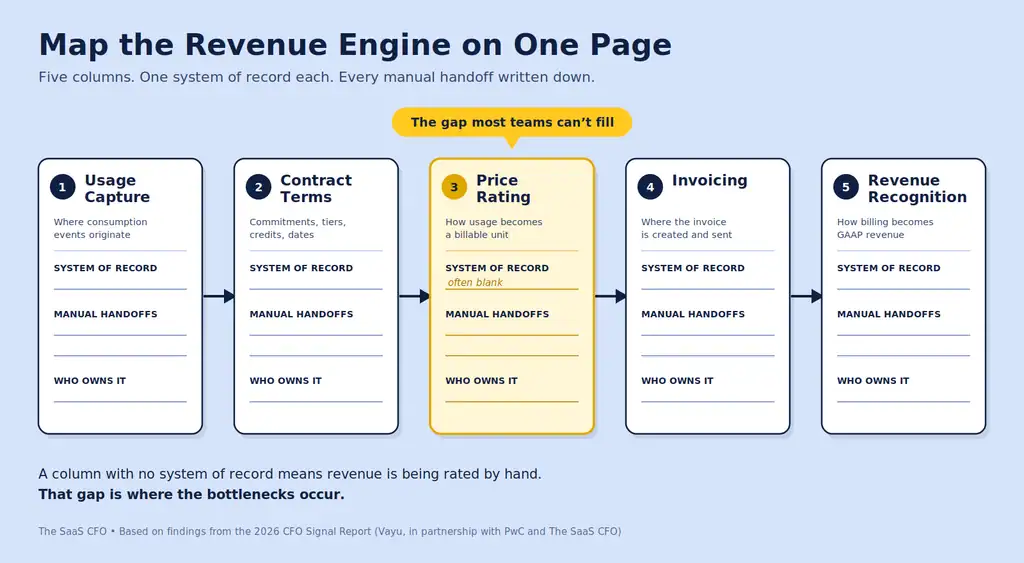 revenue engine map for billing